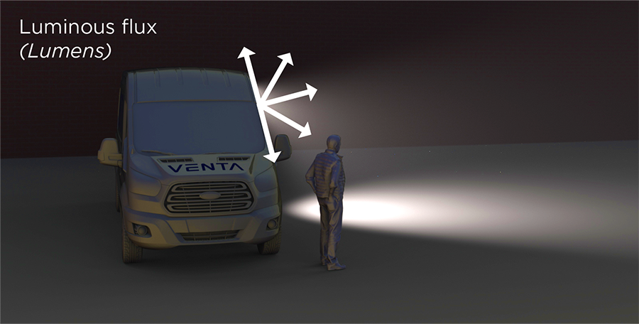 luminous-flux-lumens