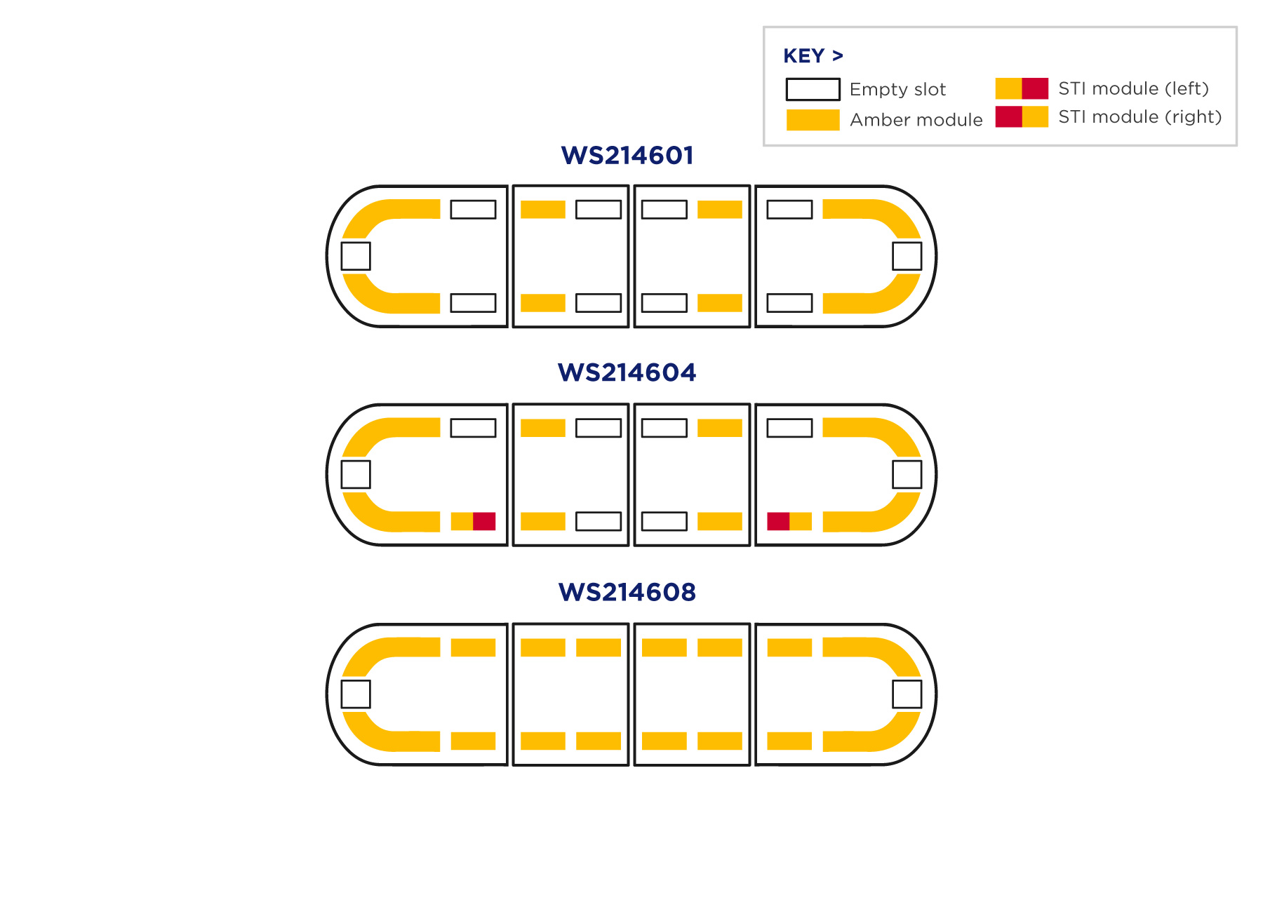 V100 Series 1.2m Lightbar Configurations