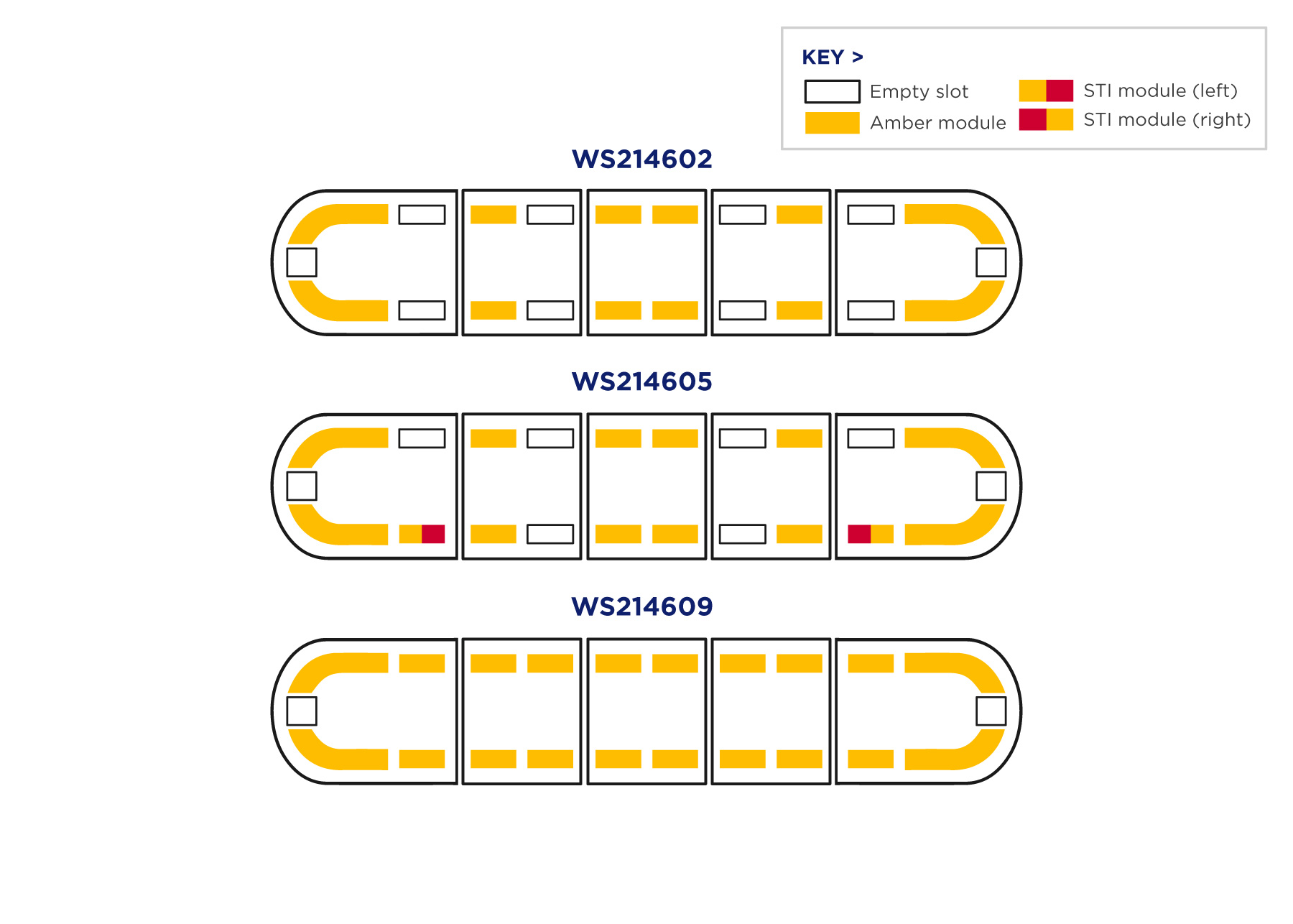 V100 Series 1.5m Lightbar Configurations