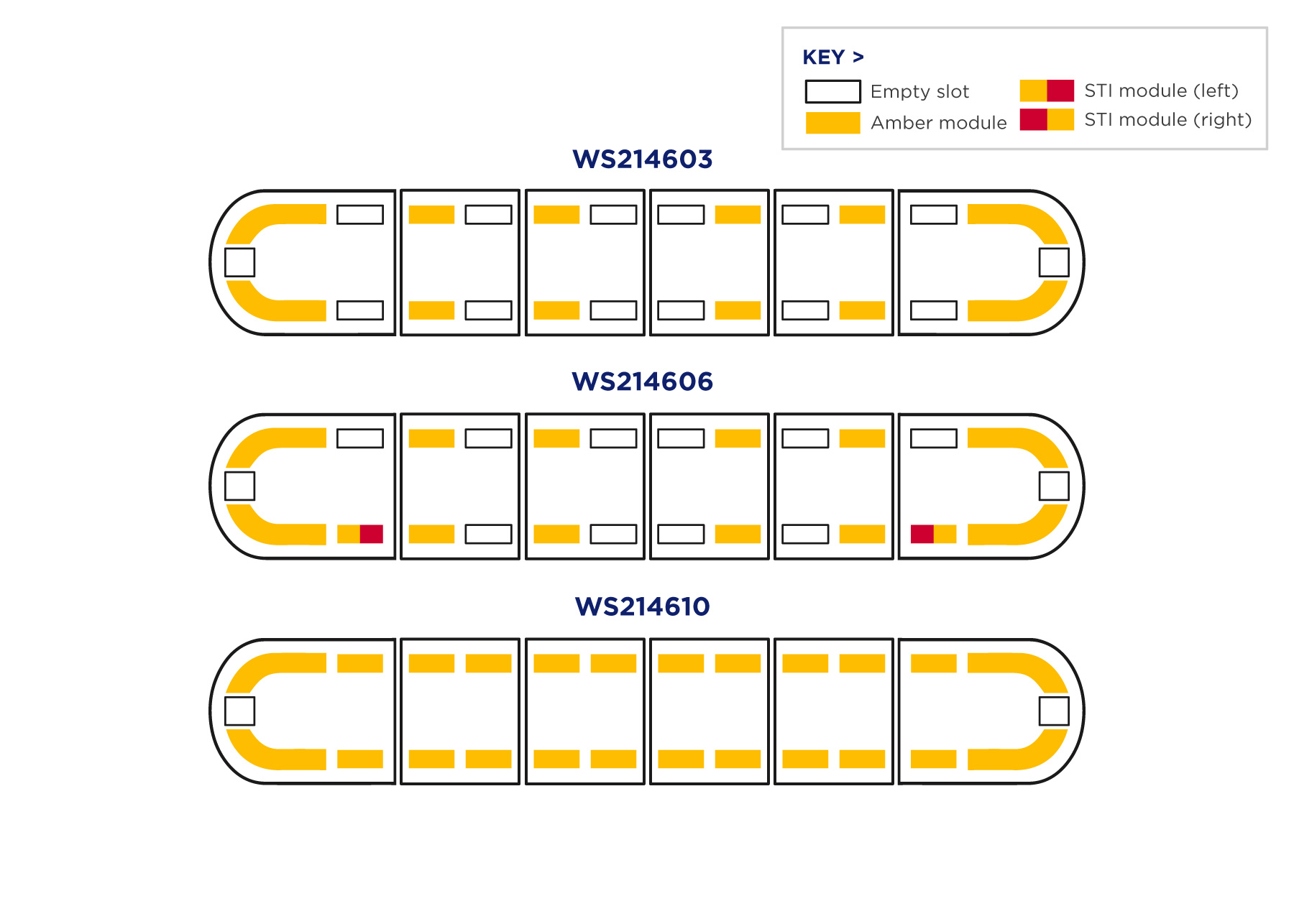V100 Series 1.8m Lightbar Configurations